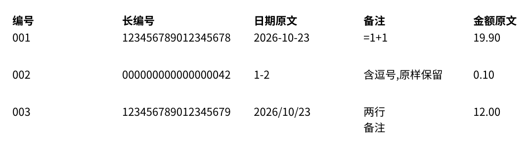 固定CSV样例转XLSX后经LibreOffice导出PDF的实际局部预览