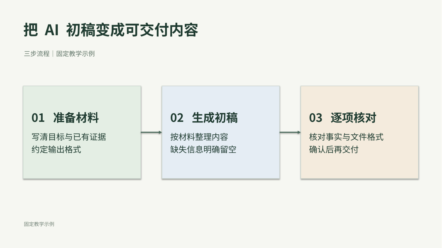 固定教学PPTX经LibreOffice实际导出PDF后直接渲染的预览；可编辑源文件在附件内
