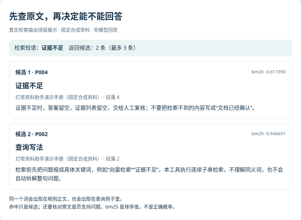 真实检索输出排版展示：固定合成资料中查询证据不足，返回P004和P002；不是模型回答